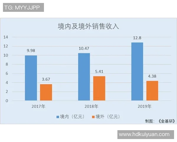 莫比莱推新产品，预计将在市场上掀起一阵风潮